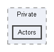 C:/Users/user/Documents/UnrealProjects/FacilityBreach5.5/Plugins/WeaponryAssemblySystem/Source/WeaponryAssemblySystemRuntime/Private/Actors