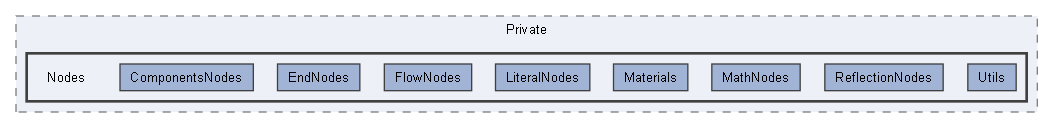 C:/Users/user/Documents/UnrealProjects/FacilityBreach5.5/Plugins/WeaponryAssemblySystem/Source/WeaponryAssemblySystemRuntime/Private/Nodes
