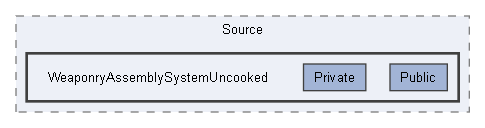 C:/Users/user/Documents/UnrealProjects/FacilityBreach5.5/Plugins/WeaponryAssemblySystem/Source/WeaponryAssemblySystemUncooked