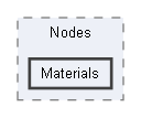 C:/Users/user/Documents/UnrealProjects/FacilityBreach5.5/Plugins/WeaponryAssemblySystem/Source/WeaponryAssemblySystemRuntime/Private/Nodes/Materials