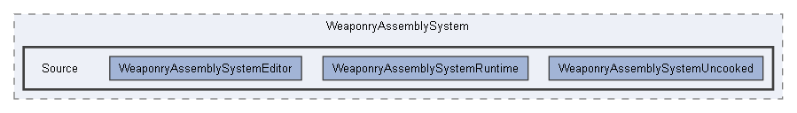 C:/Users/user/Documents/UnrealProjects/FacilityBreach5.5/Plugins/WeaponryAssemblySystem/Source