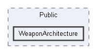 C:/Users/user/Documents/UnrealProjects/FacilityBreach5.5/Plugins/WeaponryAssemblySystem/Source/WeaponryAssemblySystemRuntime/Public/WeaponArchitecture