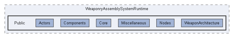C:/Users/user/Documents/UnrealProjects/FacilityBreach5.5/Plugins/WeaponryAssemblySystem/Source/WeaponryAssemblySystemRuntime/Public