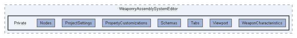 C:/Users/user/Documents/UnrealProjects/FacilityBreach5.5/Plugins/WeaponryAssemblySystem/Source/WeaponryAssemblySystemEditor/Private