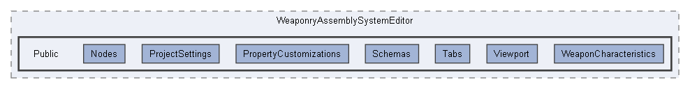 C:/Users/user/Documents/UnrealProjects/FacilityBreach5.5/Plugins/WeaponryAssemblySystem/Source/WeaponryAssemblySystemEditor/Public