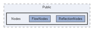 C:/Users/user/Documents/UnrealProjects/FacilityBreach5.5/Plugins/WeaponryAssemblySystem/Source/WeaponryAssemblySystemRuntime/Public/Nodes