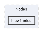 C:/Users/user/Documents/UnrealProjects/FacilityBreach5.5/Plugins/WeaponryAssemblySystem/Source/WeaponryAssemblySystemRuntime/Private/Nodes/FlowNodes