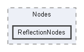 C:/Users/user/Documents/UnrealProjects/FacilityBreach5.5/Plugins/WeaponryAssemblySystem/Source/WeaponryAssemblySystemRuntime/Private/Nodes/ReflectionNodes