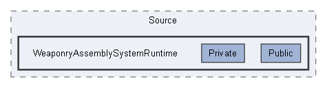 C:/Users/user/Documents/UnrealProjects/FacilityBreach5.5/Plugins/WeaponryAssemblySystem/Source/WeaponryAssemblySystemRuntime