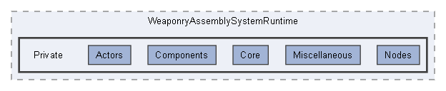 C:/Users/user/Documents/UnrealProjects/FacilityBreach5.5/Plugins/WeaponryAssemblySystem/Source/WeaponryAssemblySystemRuntime/Private