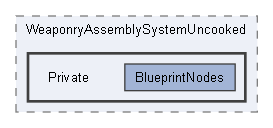 C:/Users/user/Documents/UnrealProjects/FacilityBreach5.5/Plugins/WeaponryAssemblySystem/Source/WeaponryAssemblySystemUncooked/Private