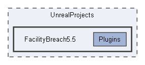 C:/Users/user/Documents/UnrealProjects/FacilityBreach5.5